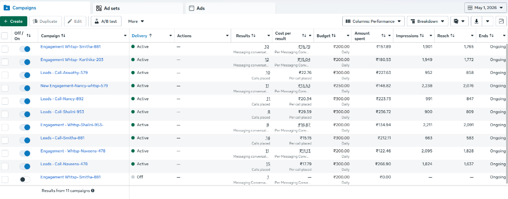 Meta Ads Campaign Dashboard