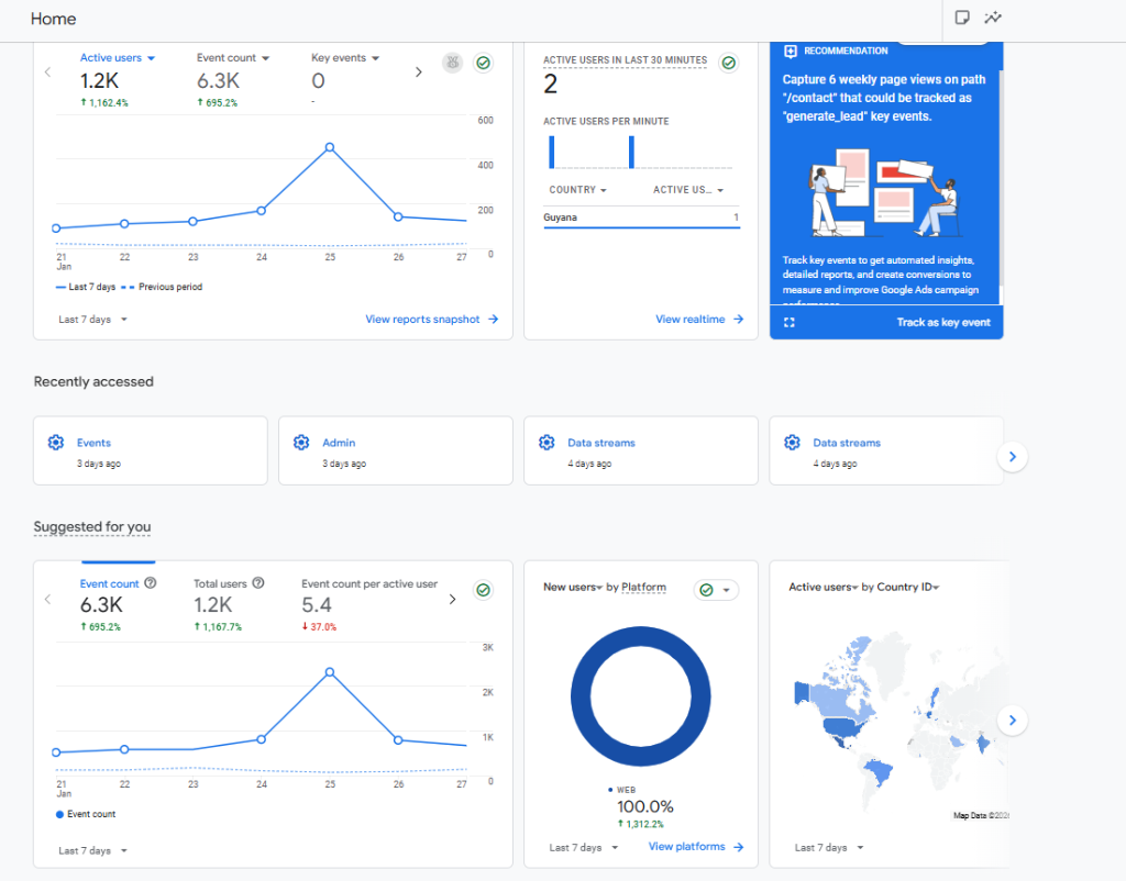 GA4 Dashboard Traffic & Engagement